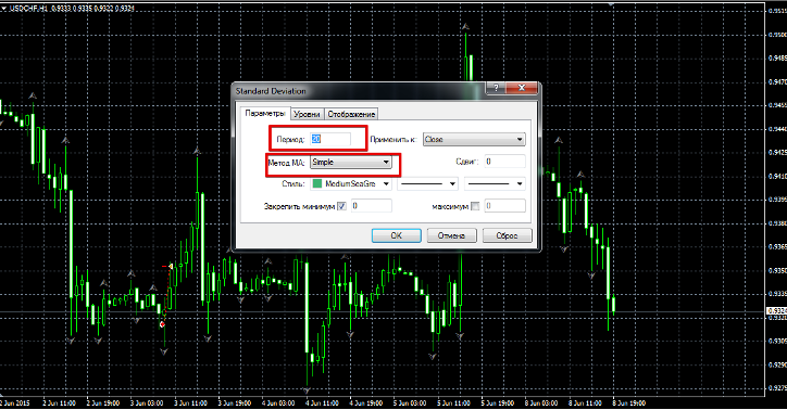 индикатор Standard deviation